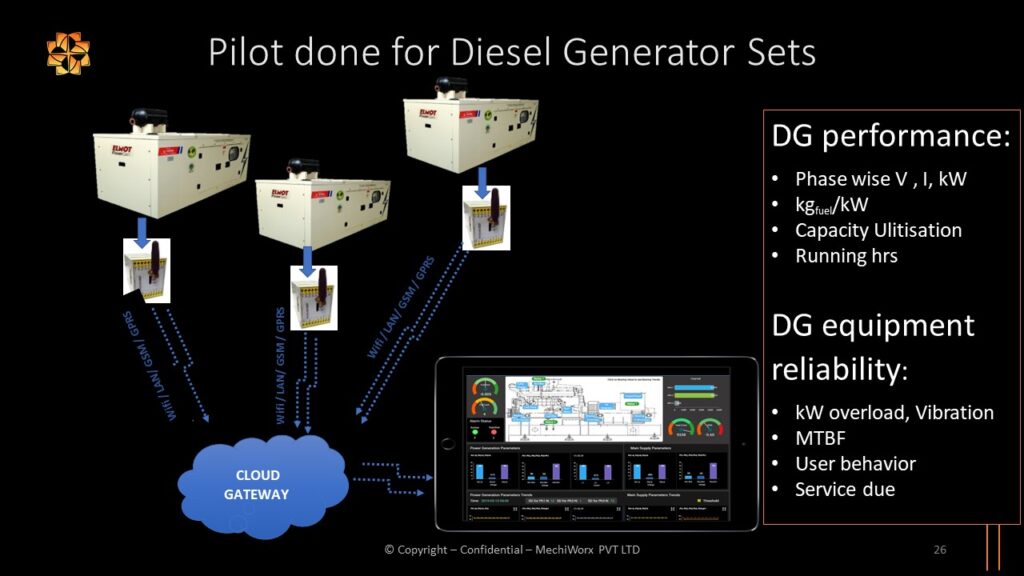 Diesel Generator Set IIOT Application
